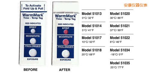 �����ض�ָʾ��(bi��o)�� WarmMark Thermolabels