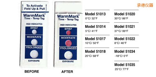 �еض�ָʾ��(bi��o)�� WarmMark Thermolabels