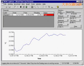 大豐LogWare