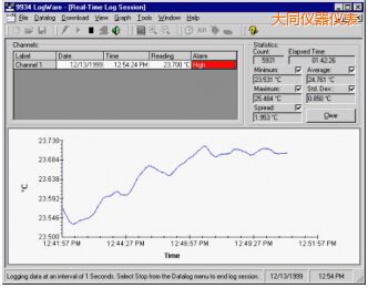 ��ͬLogWare