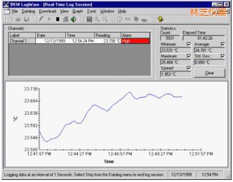 ��֥LogWare